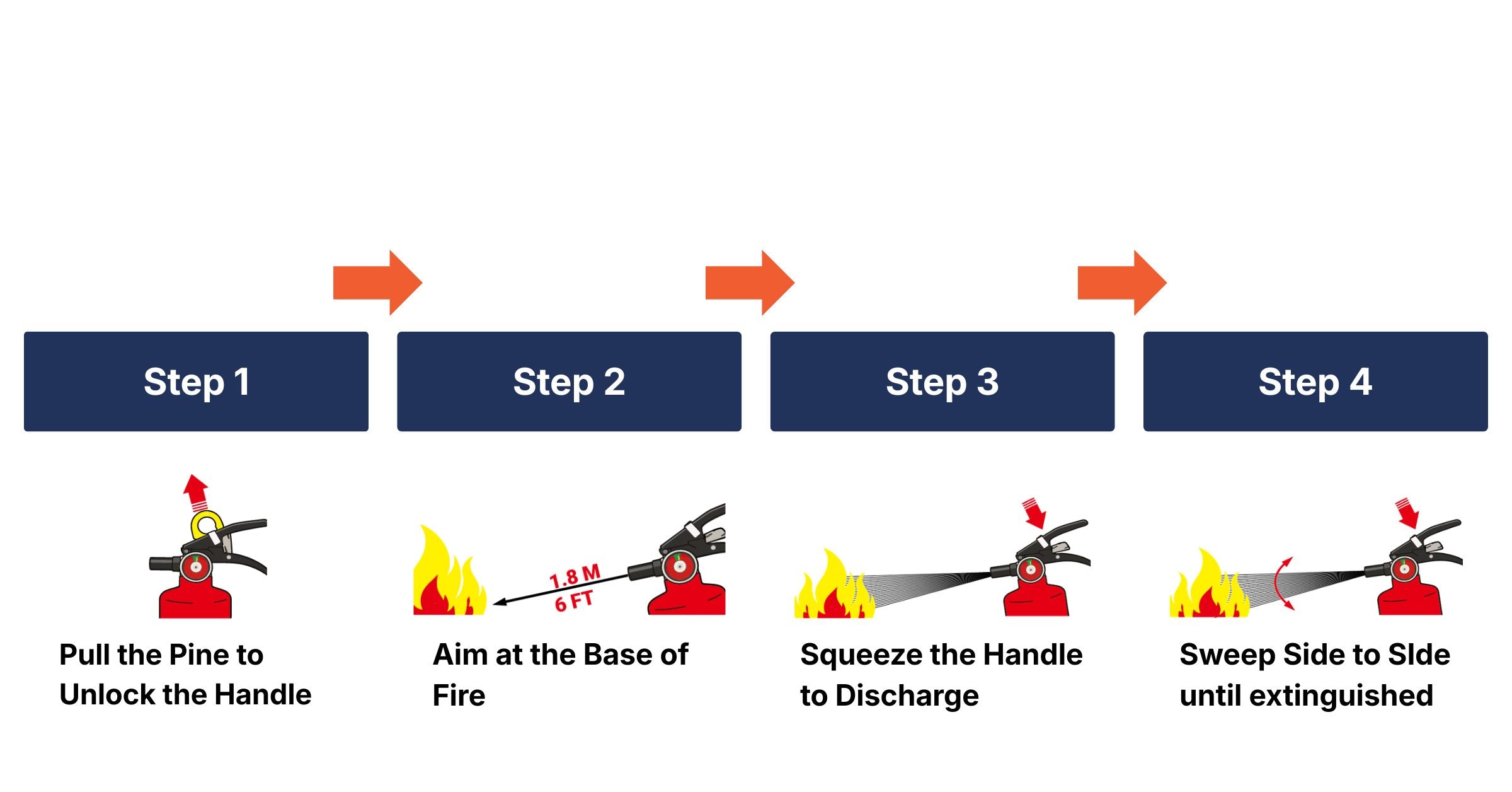2.5 lb FIre Steps PC | OUGIST