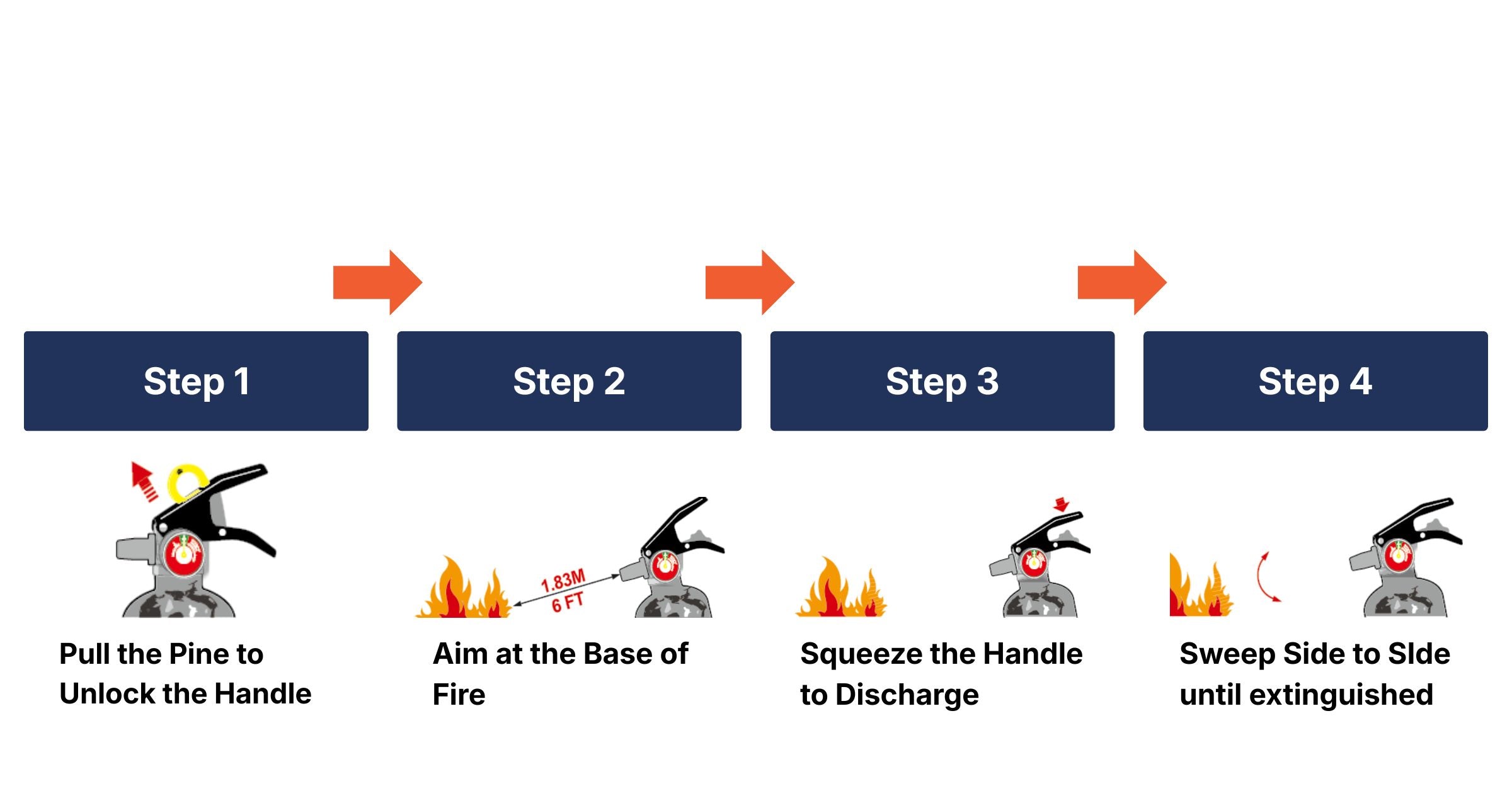 Chemical Steps PC | OUGIST