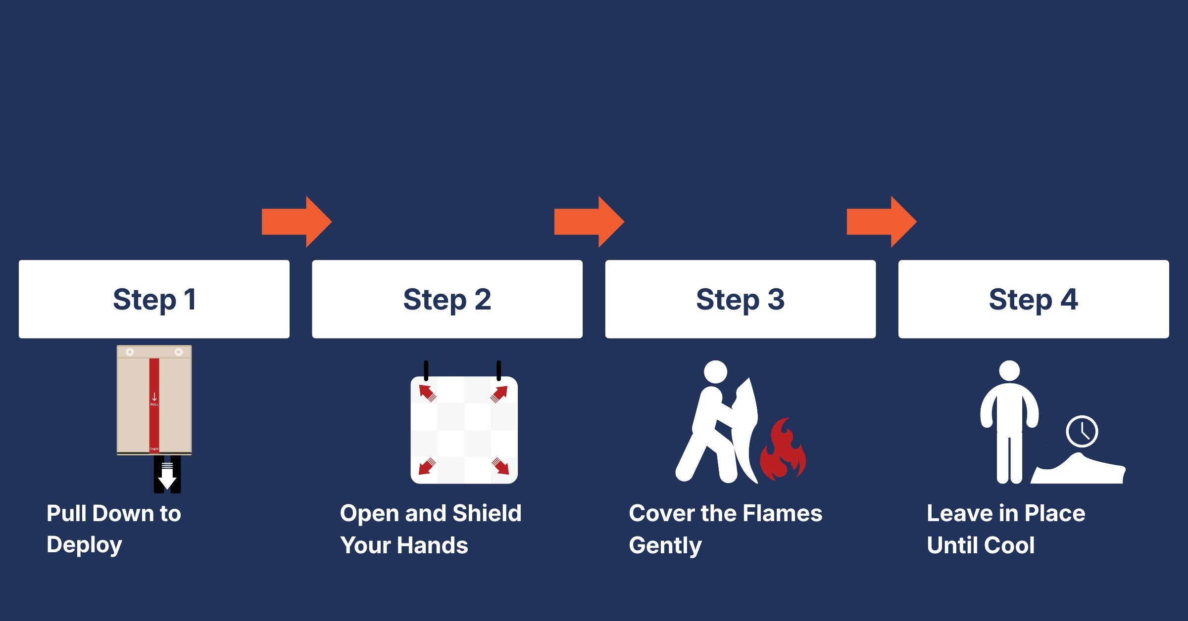The Quick-Drop Method PC | OUGIST