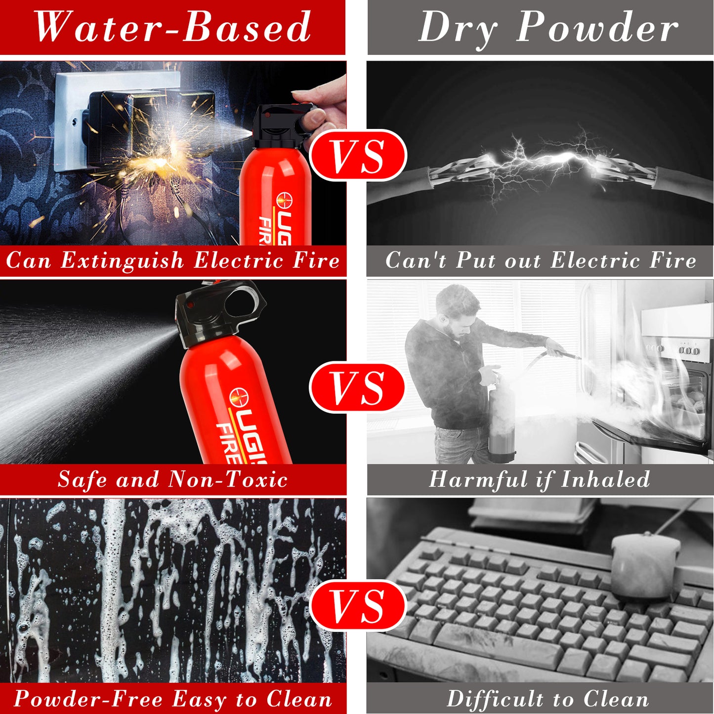 Fire Extinguisher Portable 620ml 4 Count,Can Prevent Re-Ignition,Best Suitable for The House Car Truck Boat Kitchen Home Water-Based Fire Extinguishers