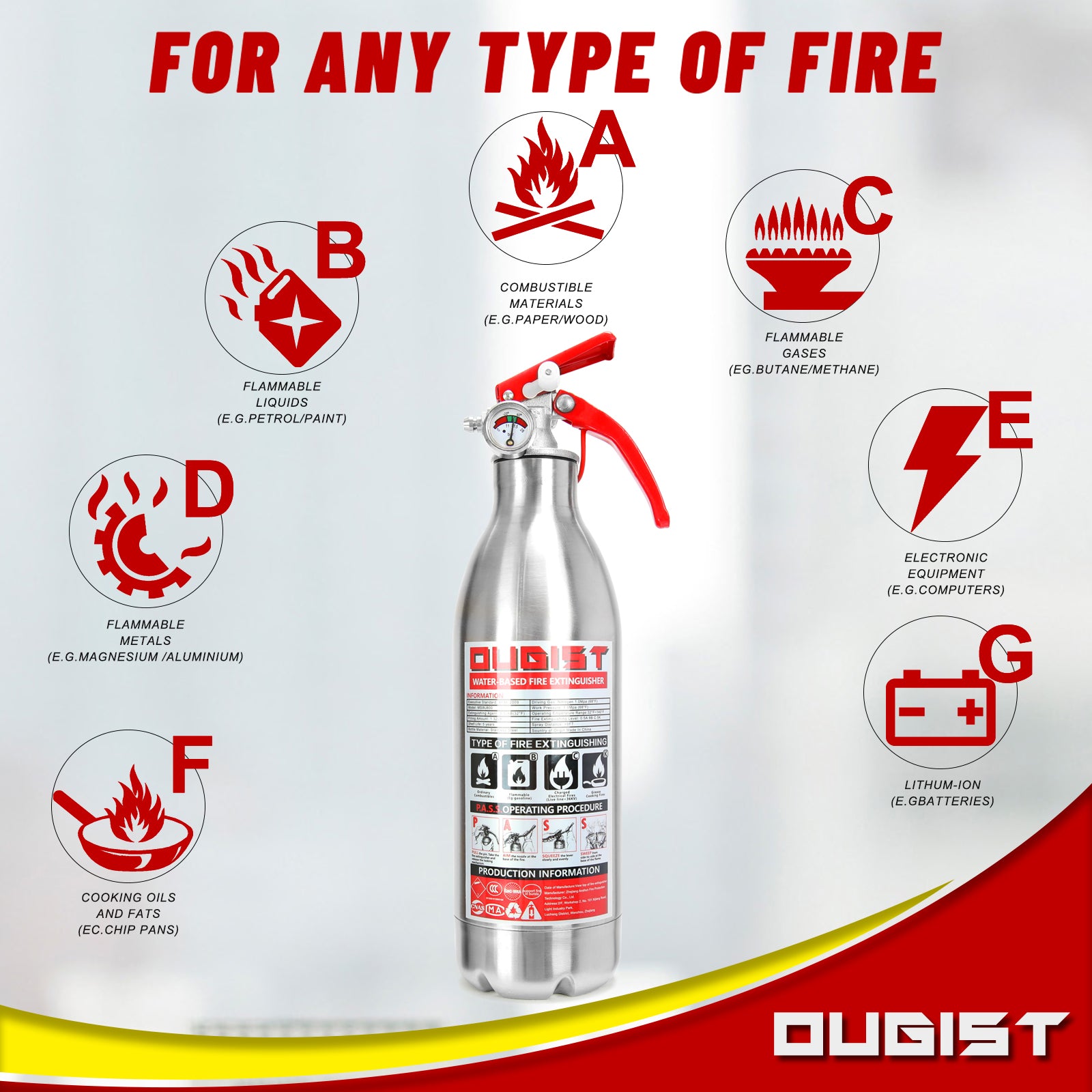 Understanding Fire Extinguisher Ratings: Decoding the 4A:20 BC Label 