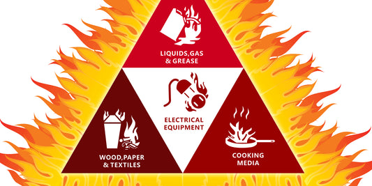 the fire triangle